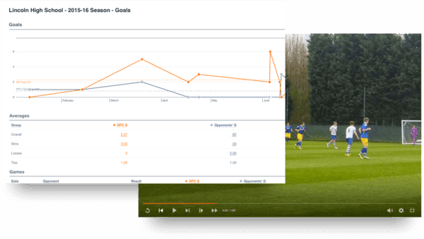 Hudl for soccer run graph report and video